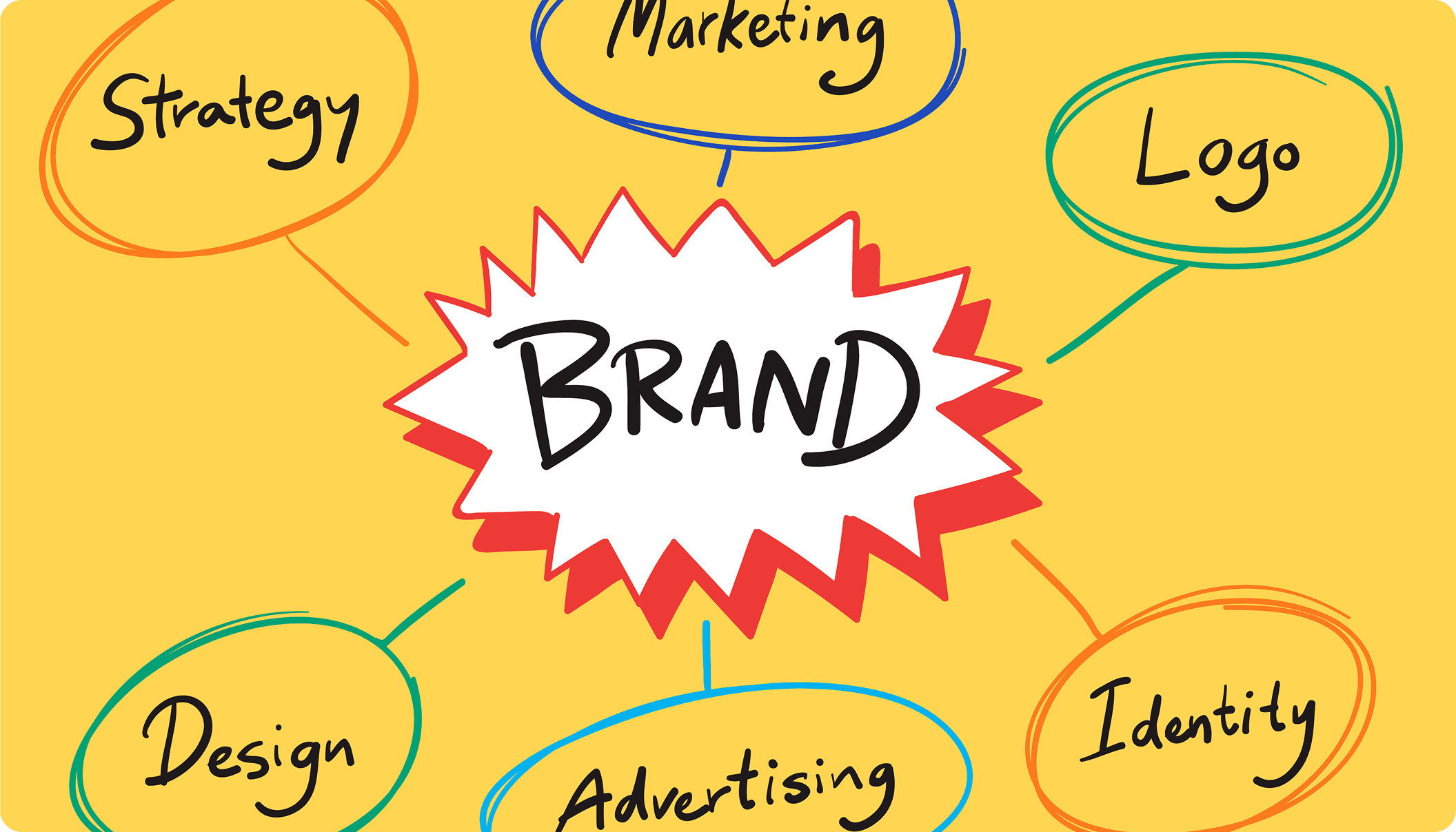 End-to-End Brand Experience